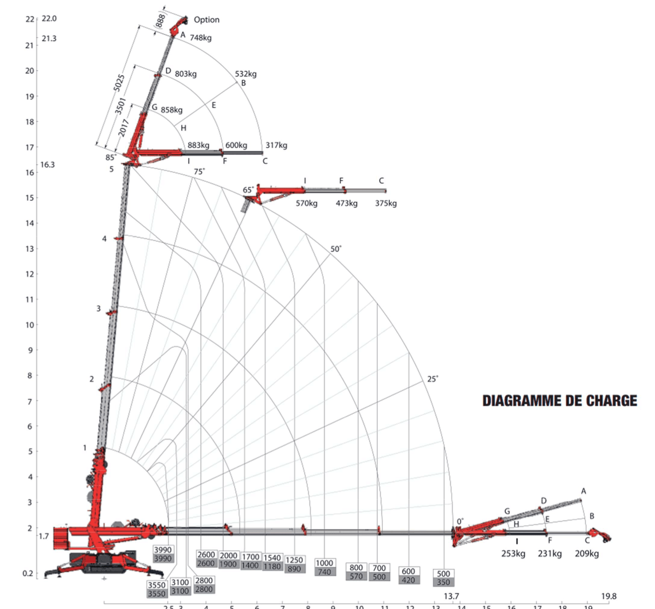 Diagramme de charge — Hoeflon C10