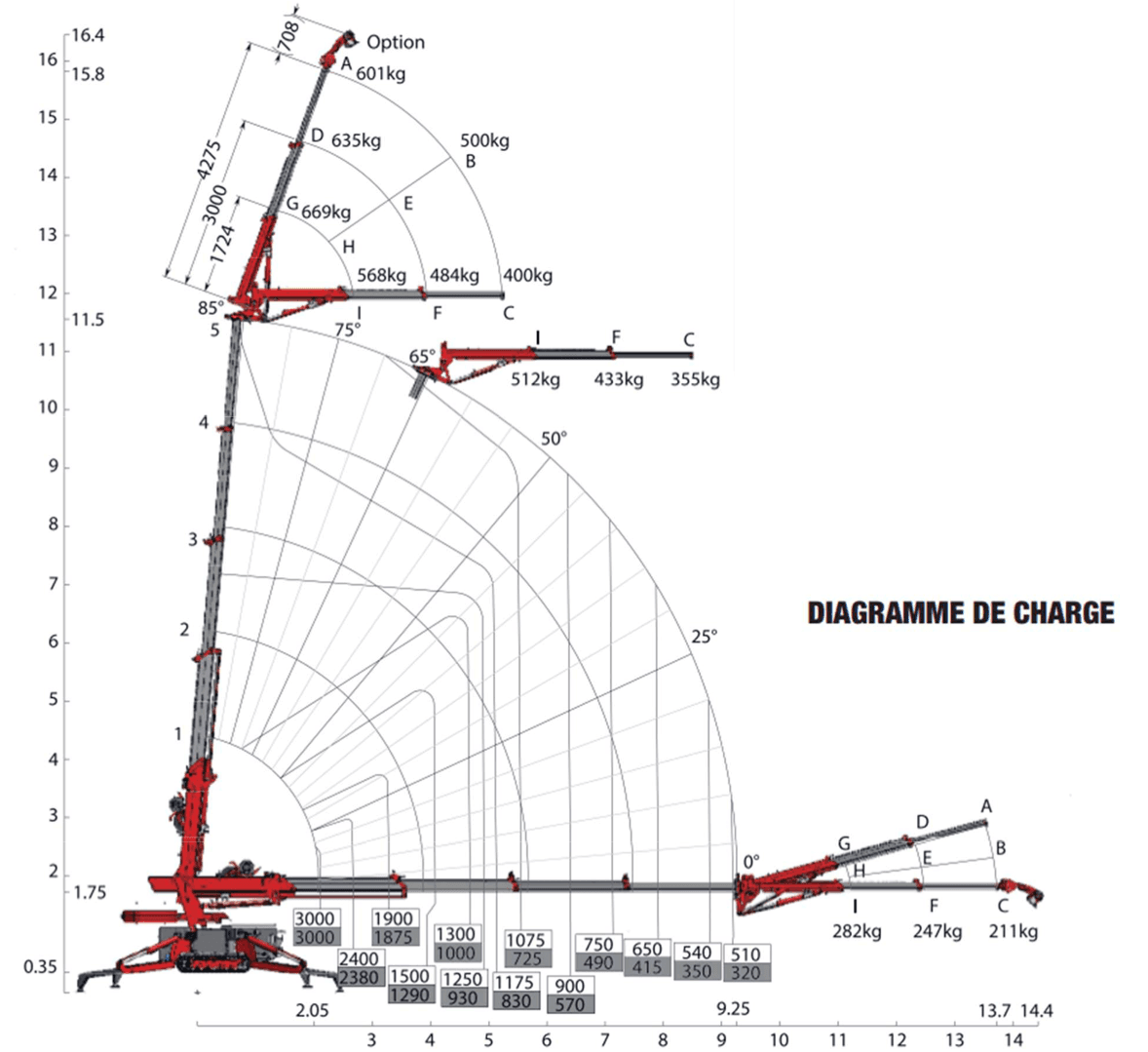 Diagramme de charge — Hoeflon C6