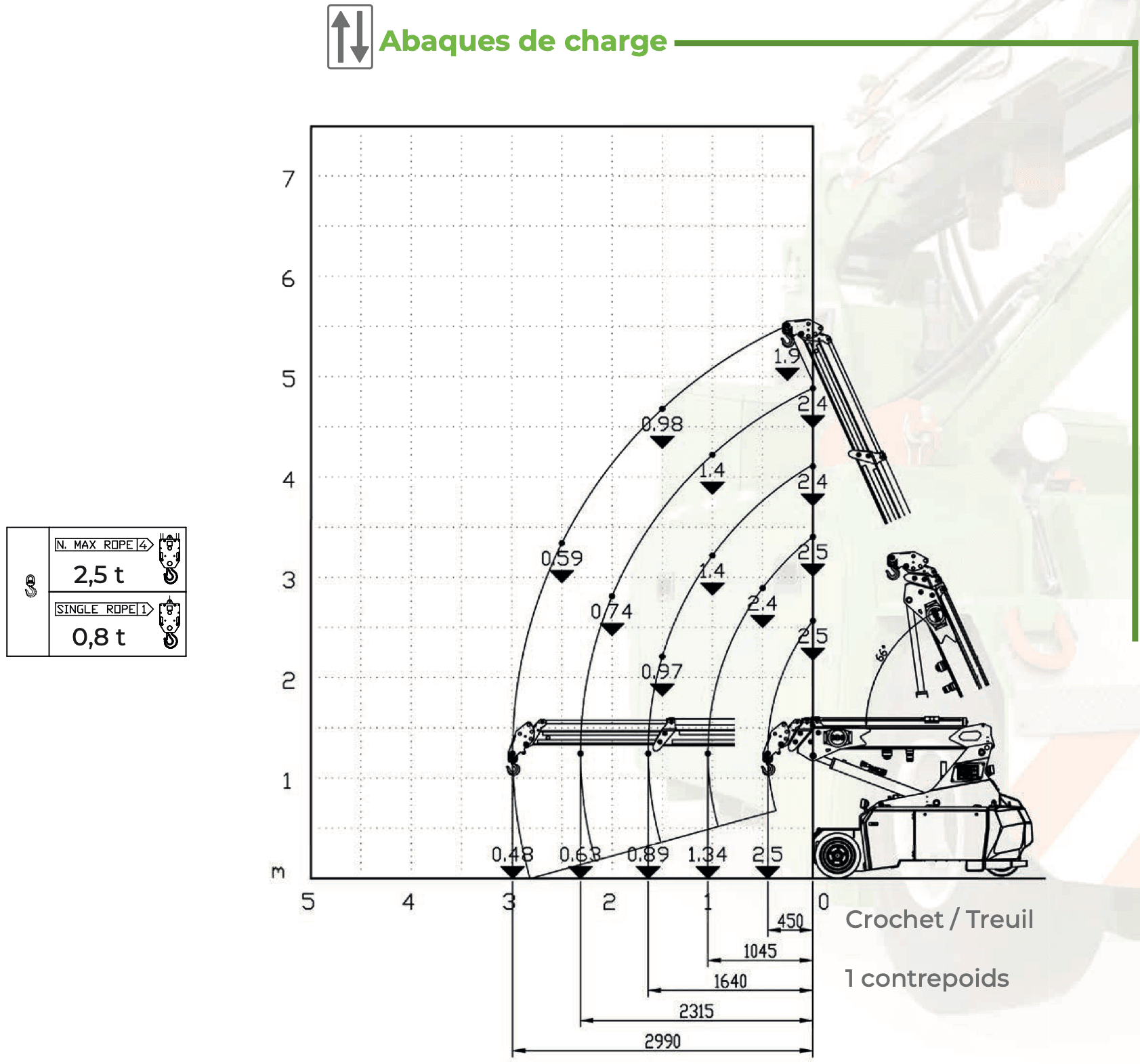 Abaque de charge — JMG MC25S