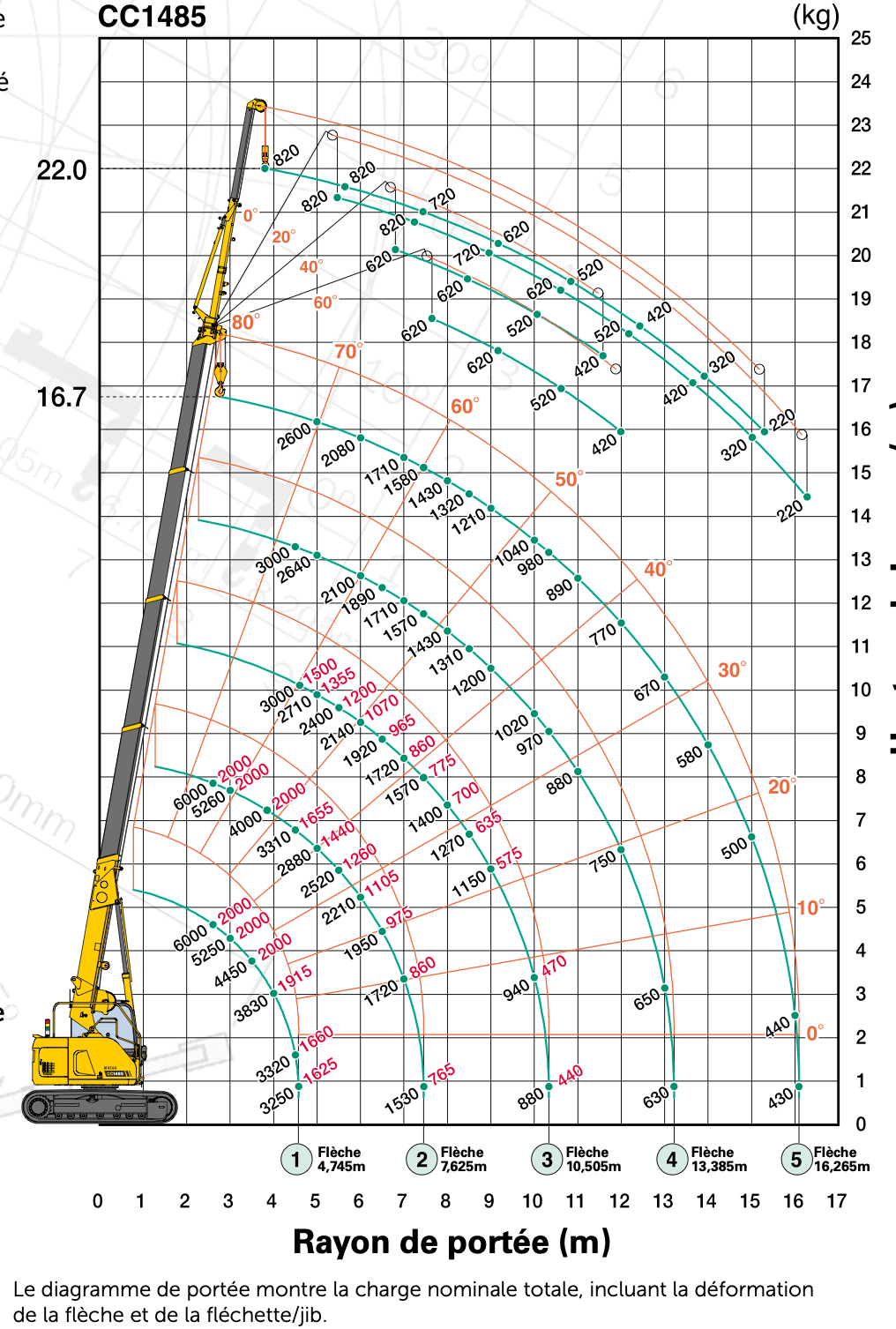 Diagramme de portée — Maeda CC1485