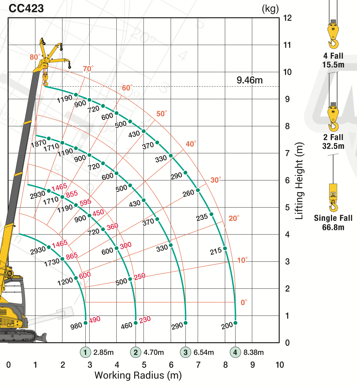 Diagramme de portée — Maeda CC423