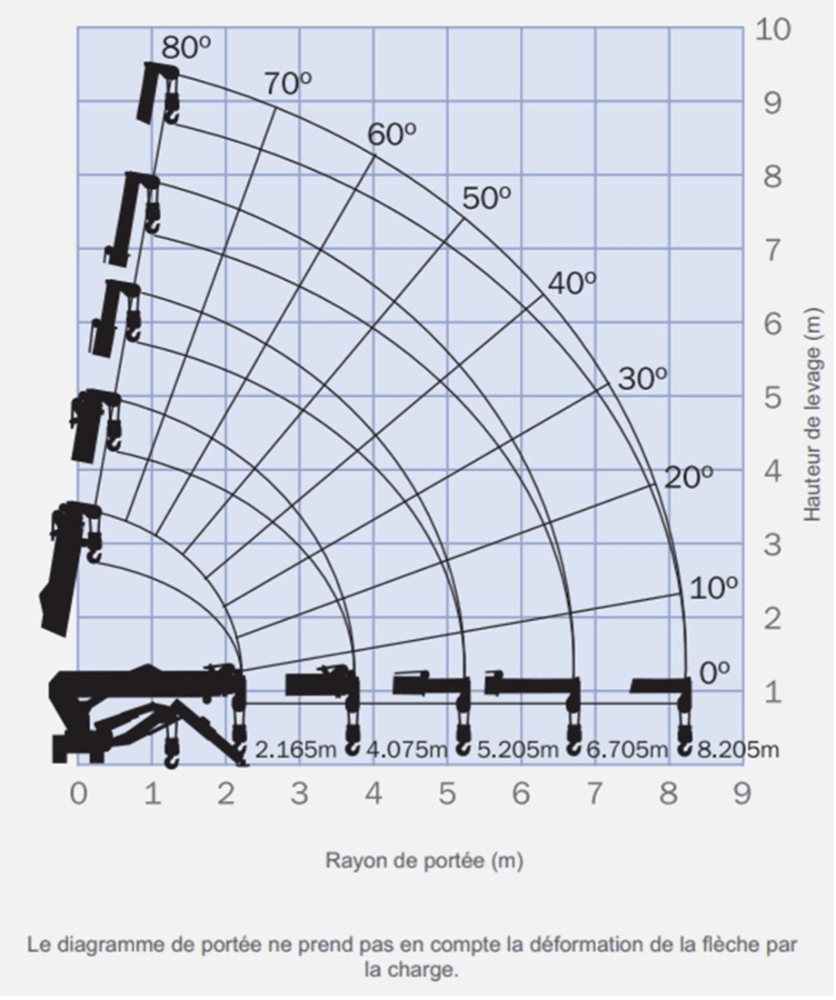 Diagramme de portée — Maeda MC285