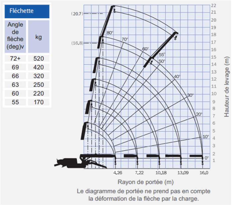 Diagramme de portée — Maeda MC405