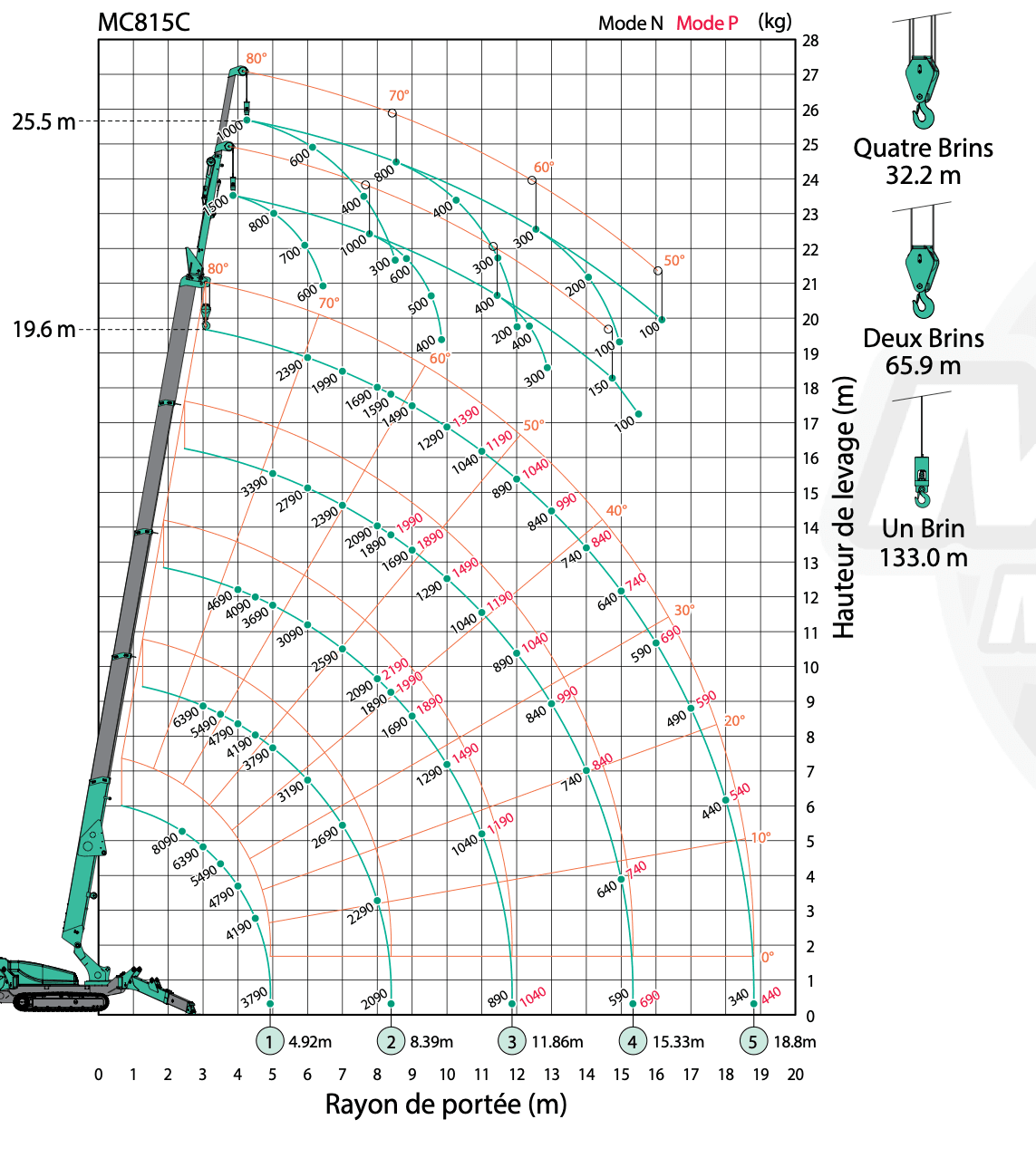 Diagramme de portée — Maeda MC815